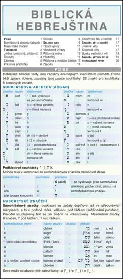 Biblická hebrejština skládačka