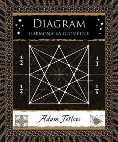 Diagram Harmonická geometrie